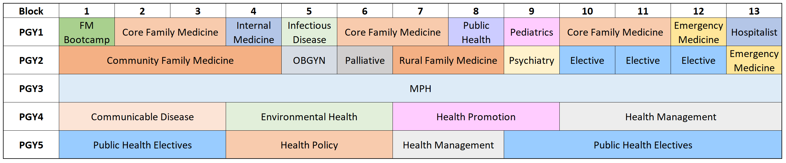 Sample PHPM Schedule